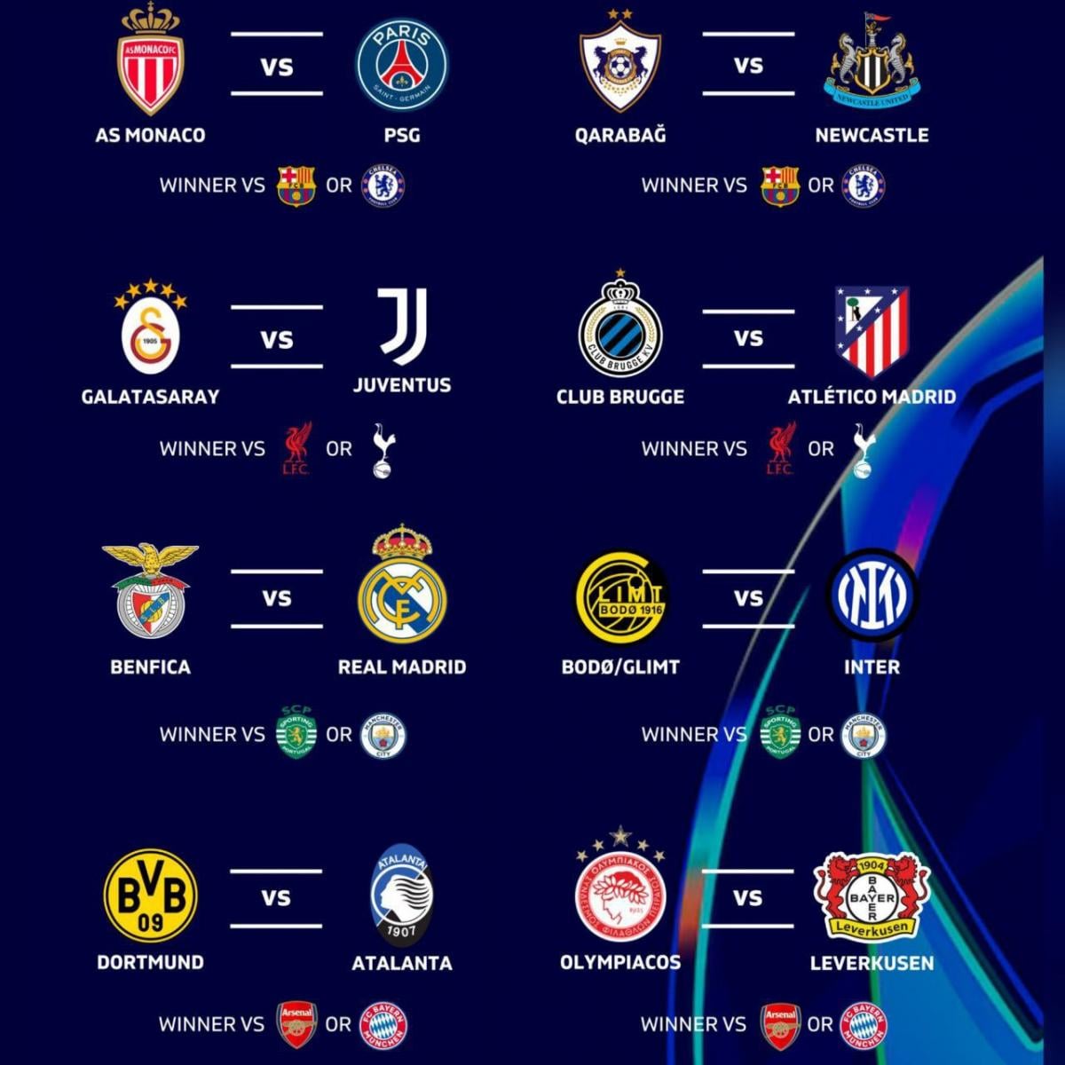 Результаты жеребьевки Лиги Чемпионов: 'Бенфика' снова встретится с 'Реалом'