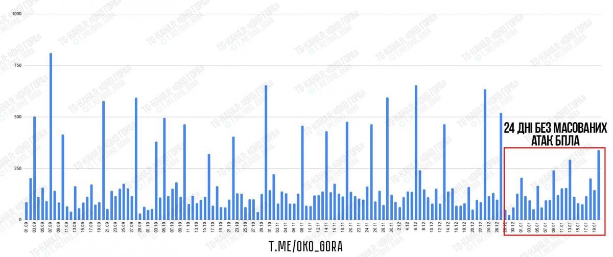 'Энергетическое перемирие': рано прятать павербанки 'Энергетическое перемирие': рано прятать павербанки