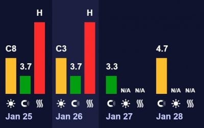 Магнітні бурі 26 січня: чи чекати удару на початку тижня