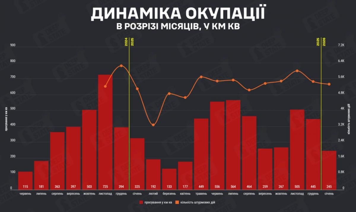 Темпи просування РФ різко впали у січні, - DeepState Темпи просування РФ різко впали у січні, - DeepState