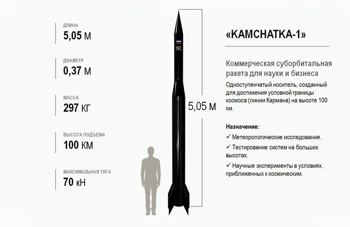 В России создали свою первую частную ракету для запуска в космос: когда она полетит В России создали свою первую частную ракету для запуска в космос: когда она полетит