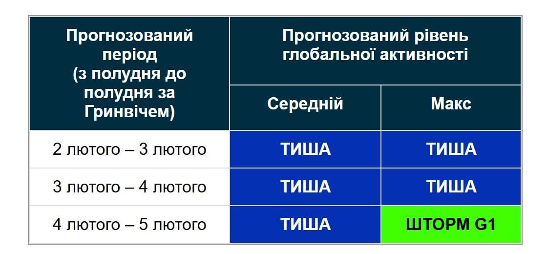 Солнце разразилось новыми вспышками: ученые предупреждают о магнитной буре (график) Солнце разразилось новыми вспышками: ученые предупреждают о магнитной буре (график)