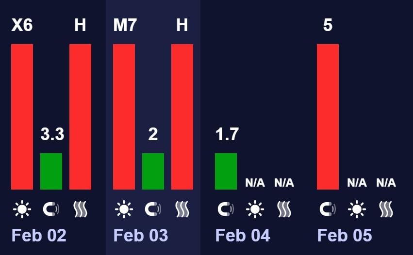 На Солнце произошла самая сильная с начала года вспышка: Земле грозит магнитная буря