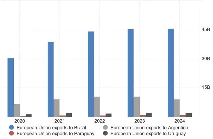 ЄС 'заходить' у Азію й Америку: нові ризики й вигоди для України