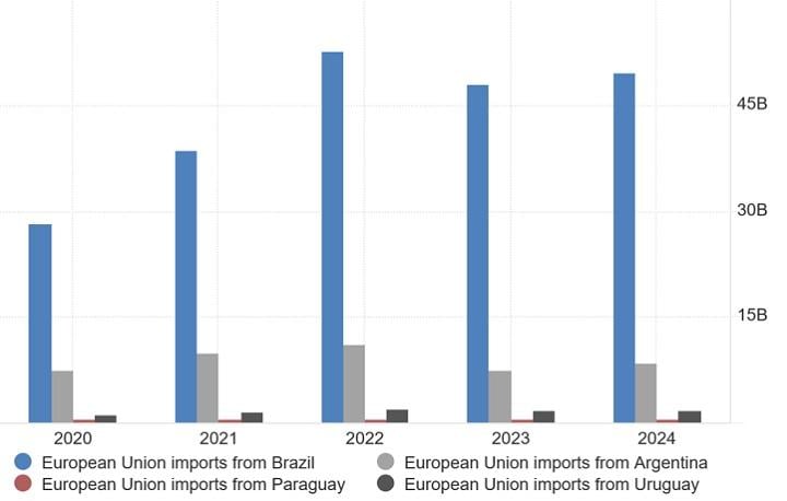 ЄС 'заходить' у Азію й Америку: нові ризики й вигоди для України