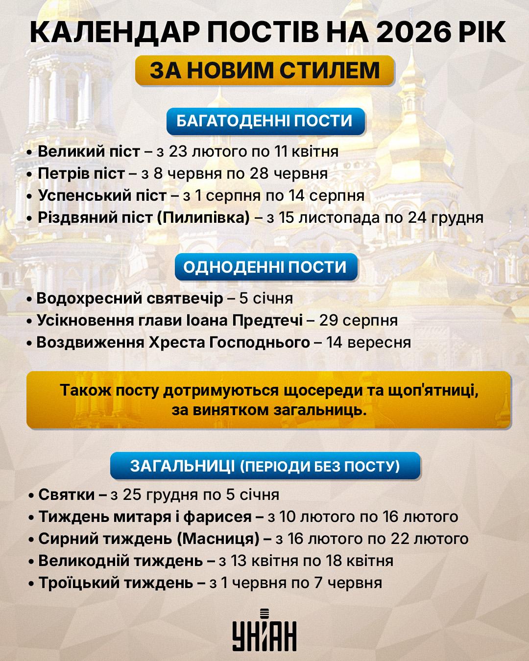 православні пости 2026