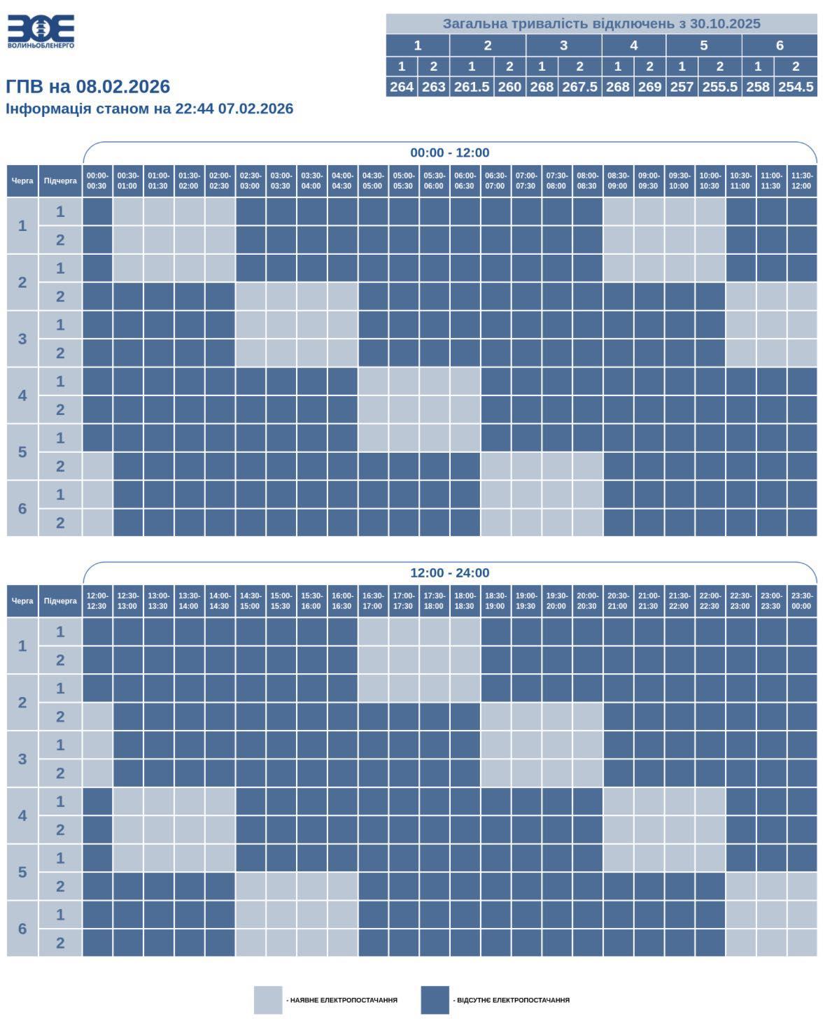 Графіки відключень світла на 8 лютого: коли не буде електроенергії у неділю