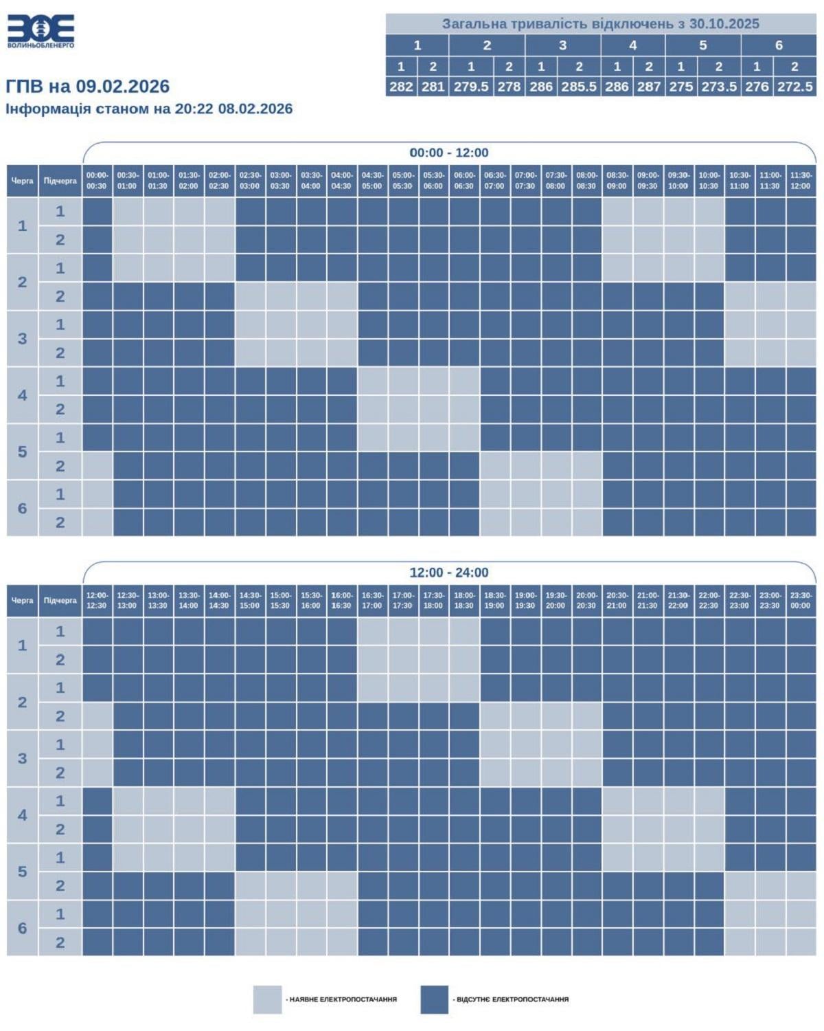 Графіки відключень світла на 9 лютого: коли не буде електроенергії у понеділок