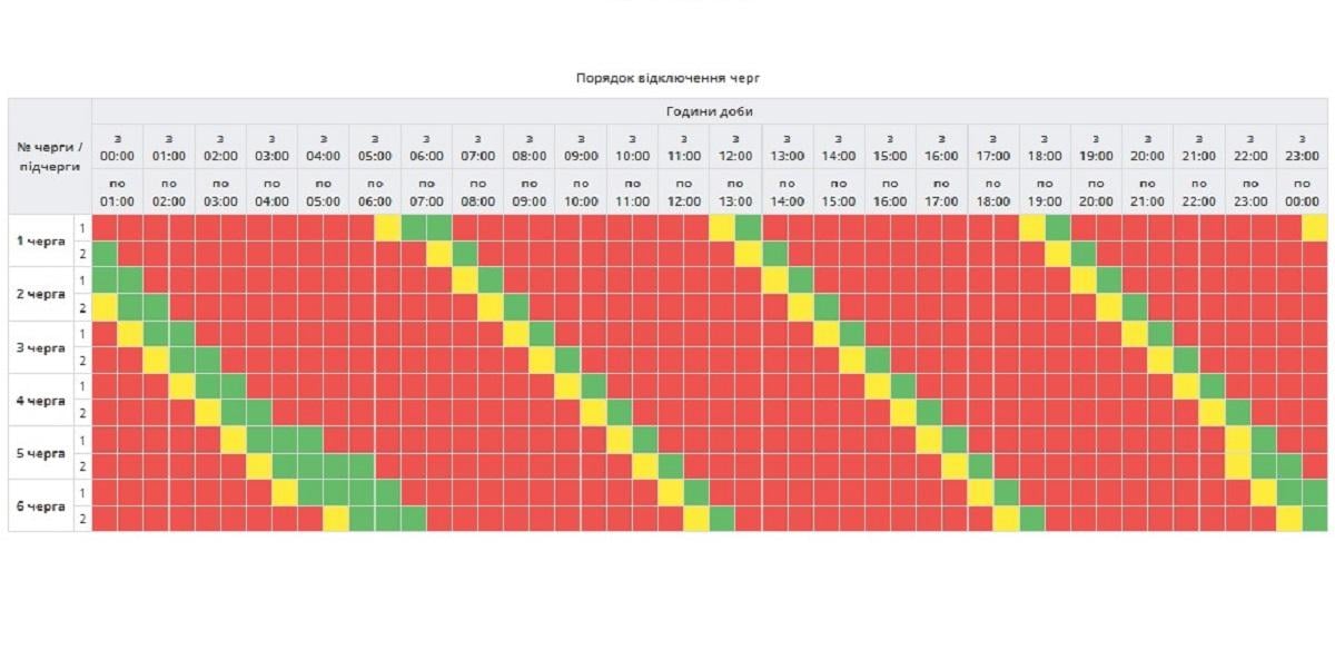 Графіки відключень світла на 9 лютого: коли не буде електроенергії у понеділок