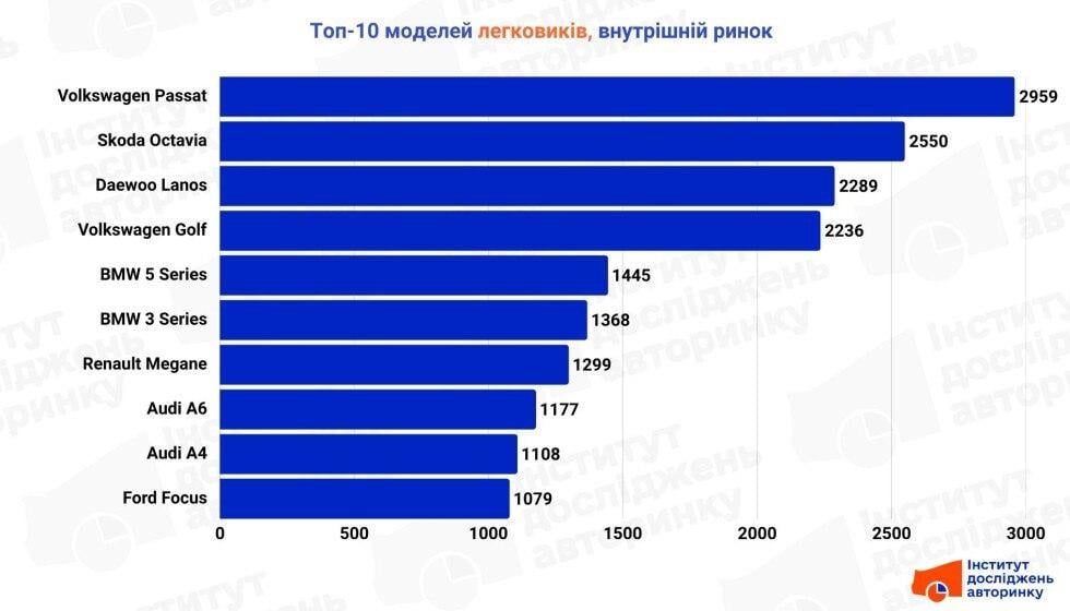 Настоящая народная модель: названо самое популярное авто на авторынке Украины