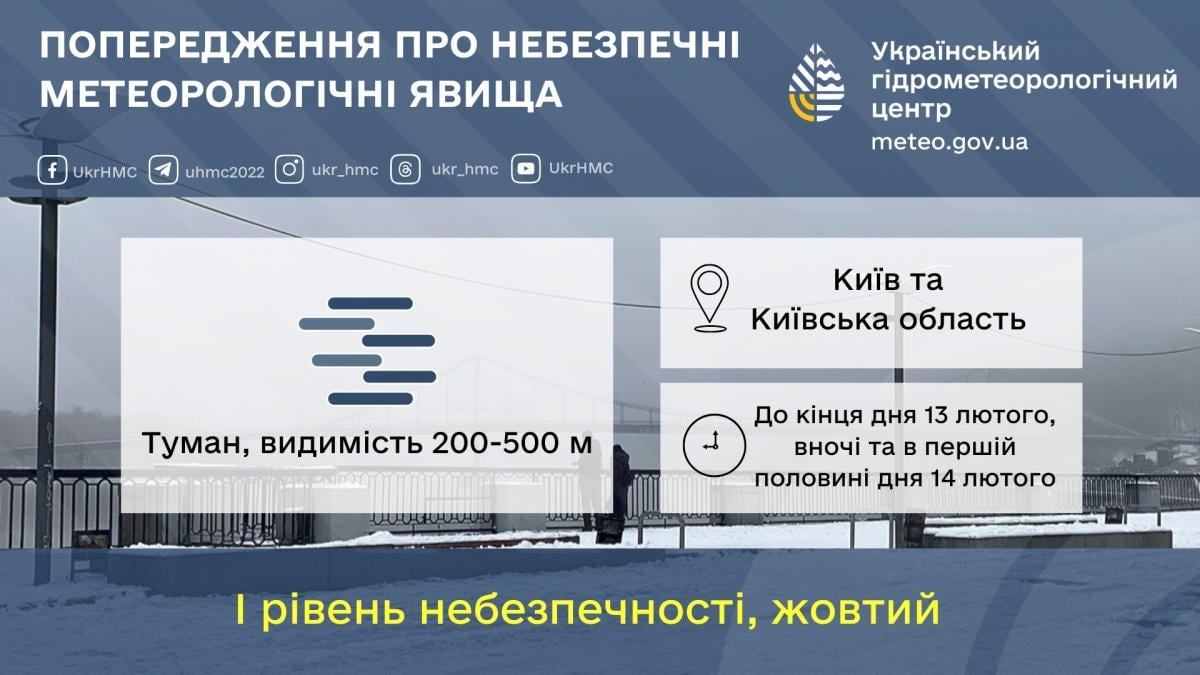 У Києві терміново оголосили І рівень небезпеки: що буде з погодою (інфографіка)