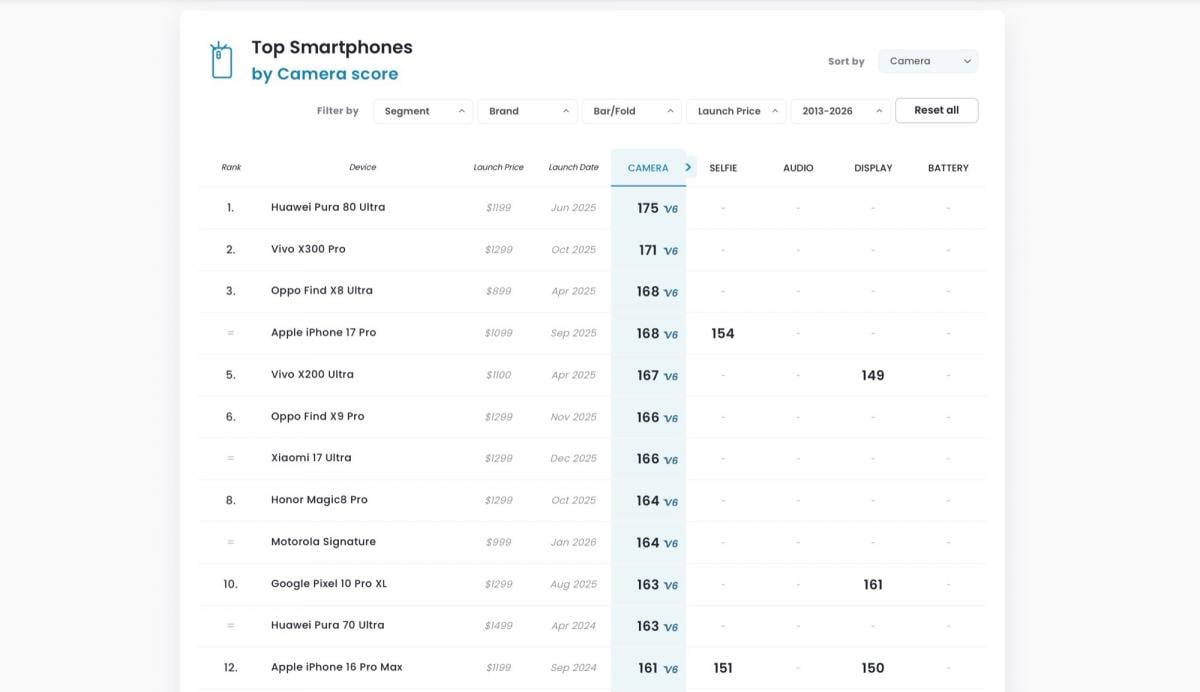 Самый топовый смартфон Xiaomi уступил iPhone 17 Pro по качеству фото Самый топовый смартфон Xiaomi уступил iPhone 17 Pro по качеству фото