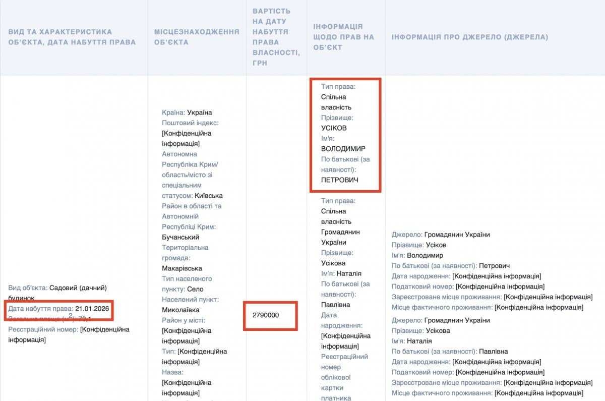Детектив НАБУ, маючи мільйони готівки та квартири у Києві, купив ще два будинки вартістю 6 млн