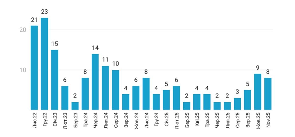 Держава обіцяє роздати ФОПам гроші. Скільки платять, та чи допоможе це пережити енергокризу Держава обіцяє роздати ФОПам гроші. Скільки платять, та чи допоможе це пережити енергокризу