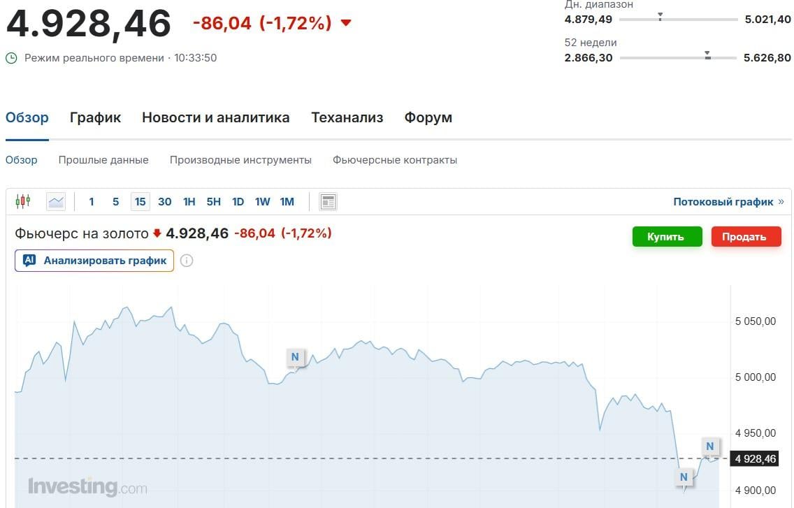 Золото тане на очах через свята в Китаї: скільки коштує метал