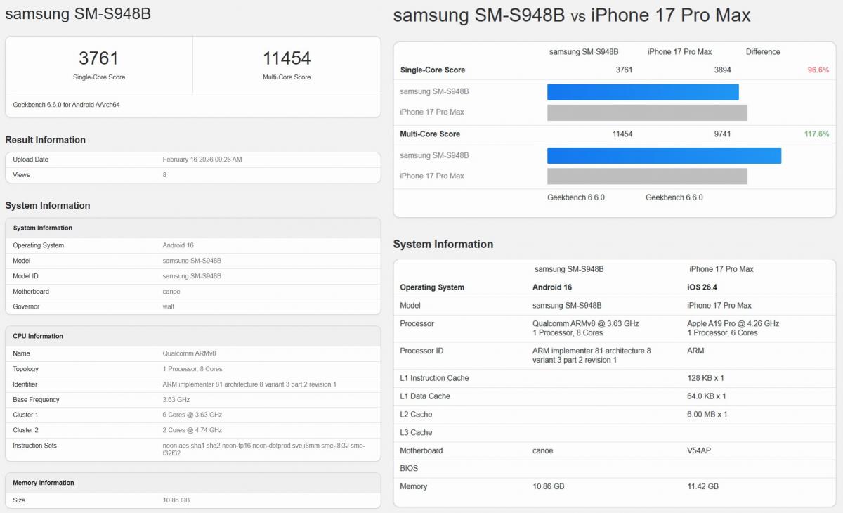Ще не анонсований Galaxy S26 Ultra обійшов за продуктивністю найтоповіший iPhone
