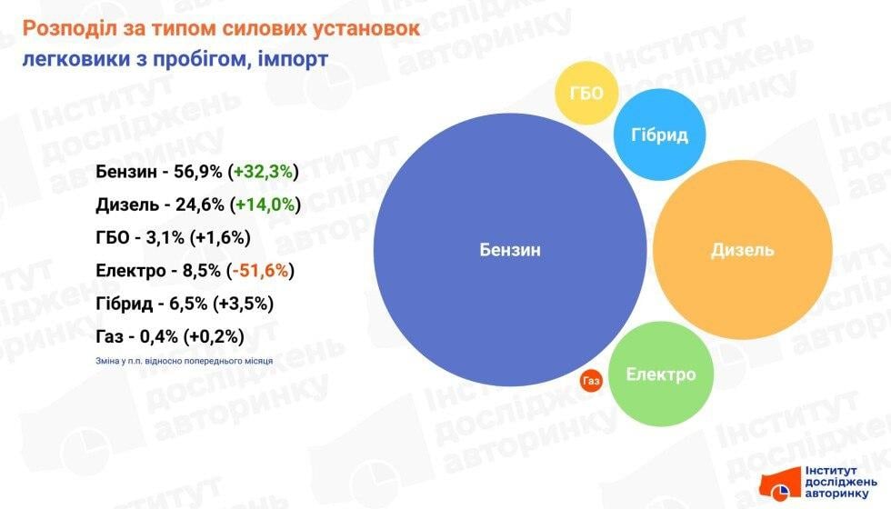 'Справжній ренесанс': на українському авторинку відбулися великі зміни