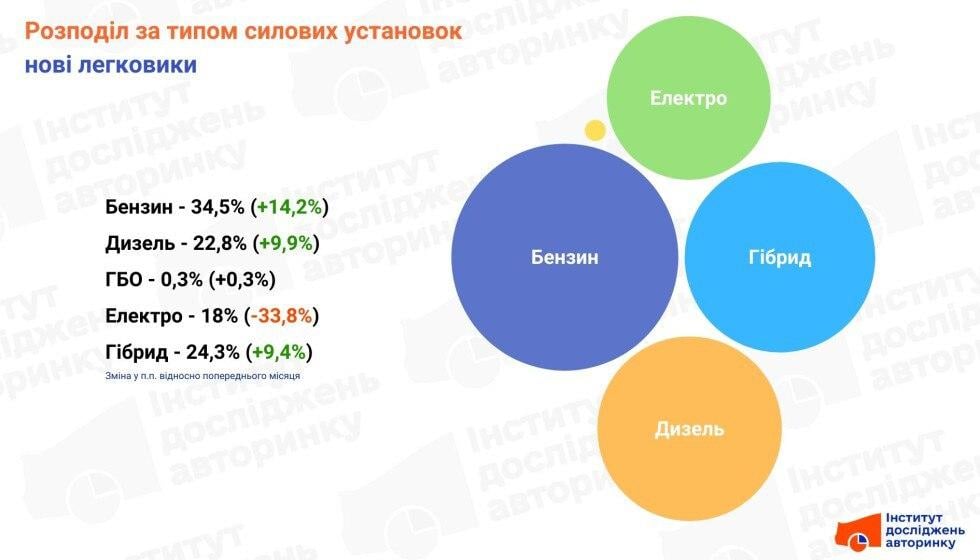'Справжній ренесанс': на українському авторинку відбулися великі зміни