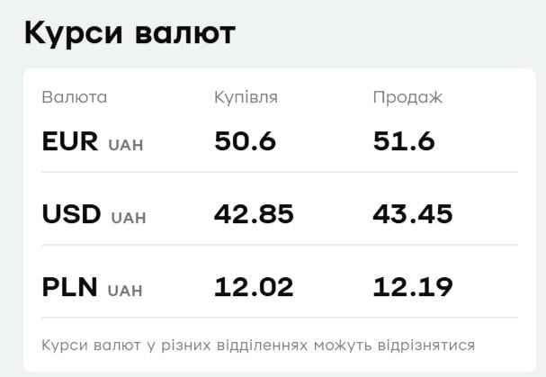 У 'ПриватБанку' продовжує дорожчати валюта: курс долара і євро на середу