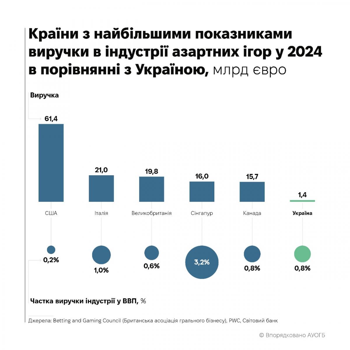 'Держава не встигає блокувати сайти нелегальних казино. Гра в кота та мишку триває', – президент профільної асоціації Олександр Когут