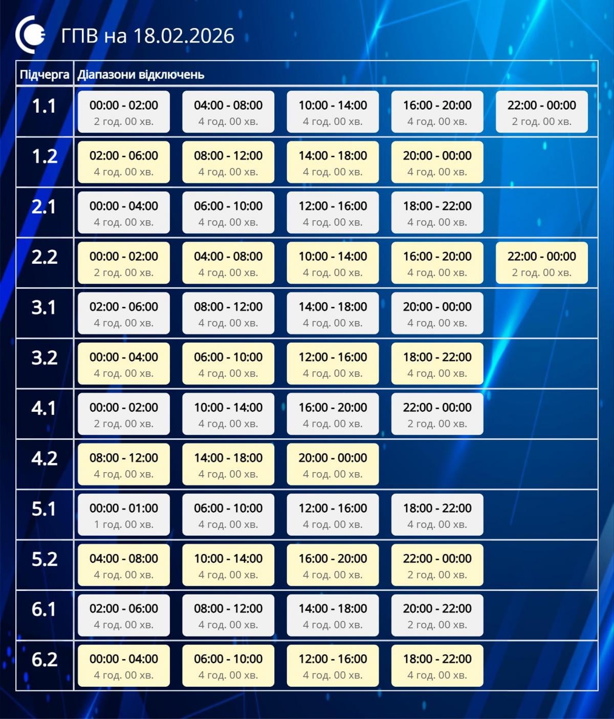В Україні вимикатимуть завтра світло: які будуть графіки на четвер