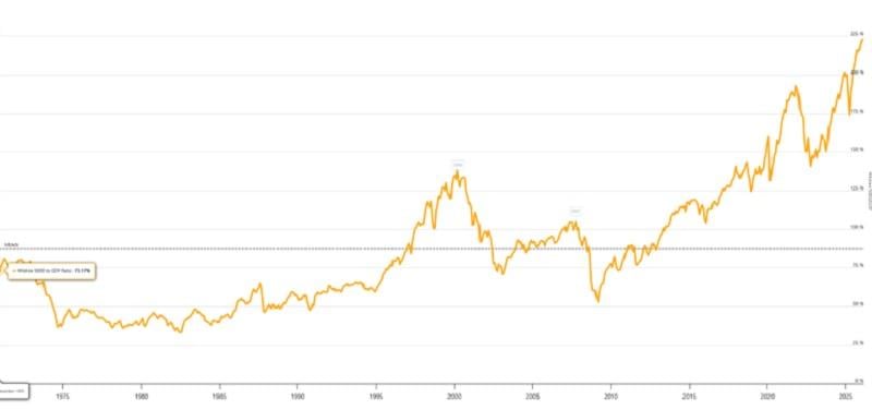 'Фінансова катастрофа' у США: коли станеться крах долара, і чи зароблять на цьому українці