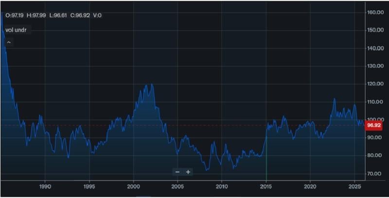 'Фінансова катастрофа' у США: коли станеться крах долара, і чи зароблять на цьому українці
