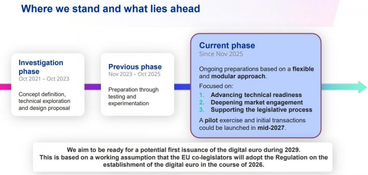 Европа объявляет 'войну' Visa и Mastercard: стала известна дата запуска цифрового евро