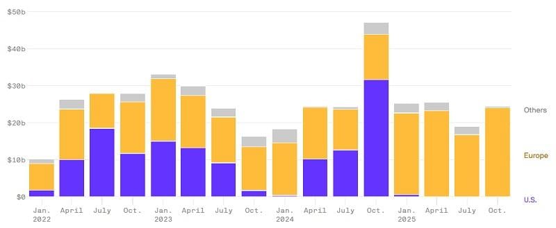 США припинили допомогу Україні: Axios розкрив, чи впоралася Європа
