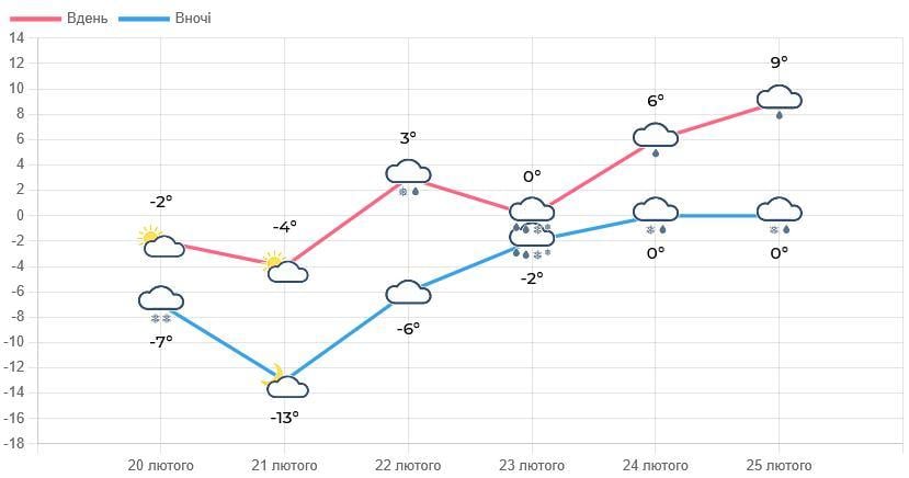 У Львові на початку тижня оголосили І рівень небезпеки: що відбувається (інфографіка)