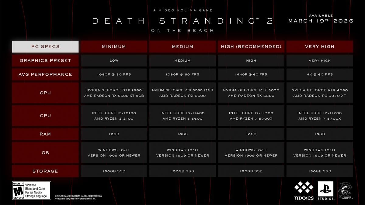 Death Stranding 2 скоро вийде на ПК – стали відомі системні вимоги гри