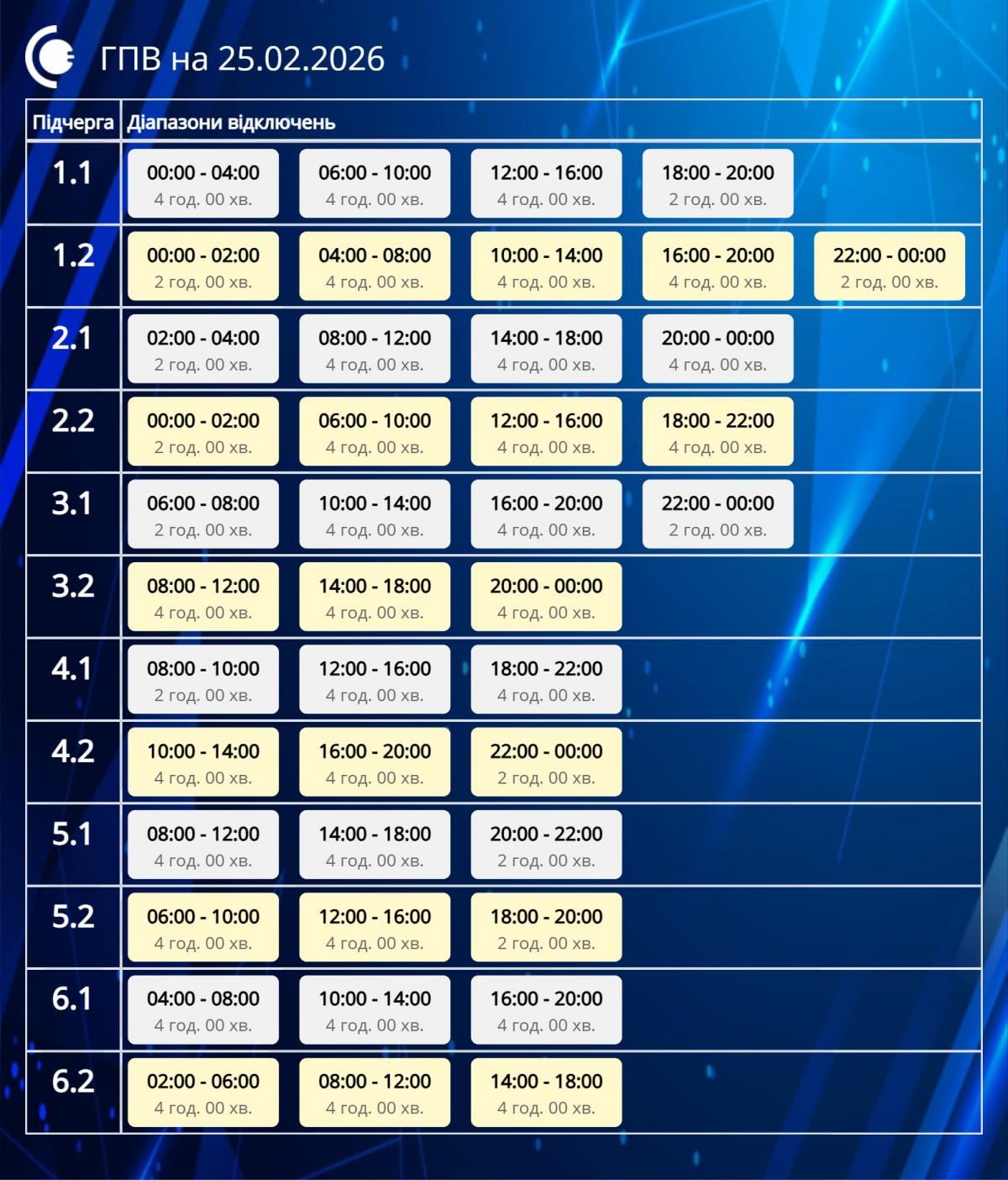 Графіки відключень на 25 лютого: коли українці будуть без світла в останню середу зими
