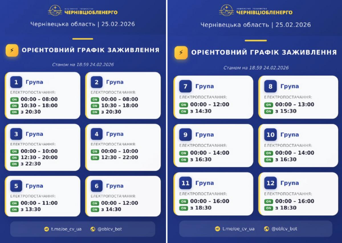 Графики отключений на 25 февраля: когда украинцы будут без света в последнюю среду зимы Графики отключений на 25 февраля: когда украинцы будут без света в последнюю среду зимы