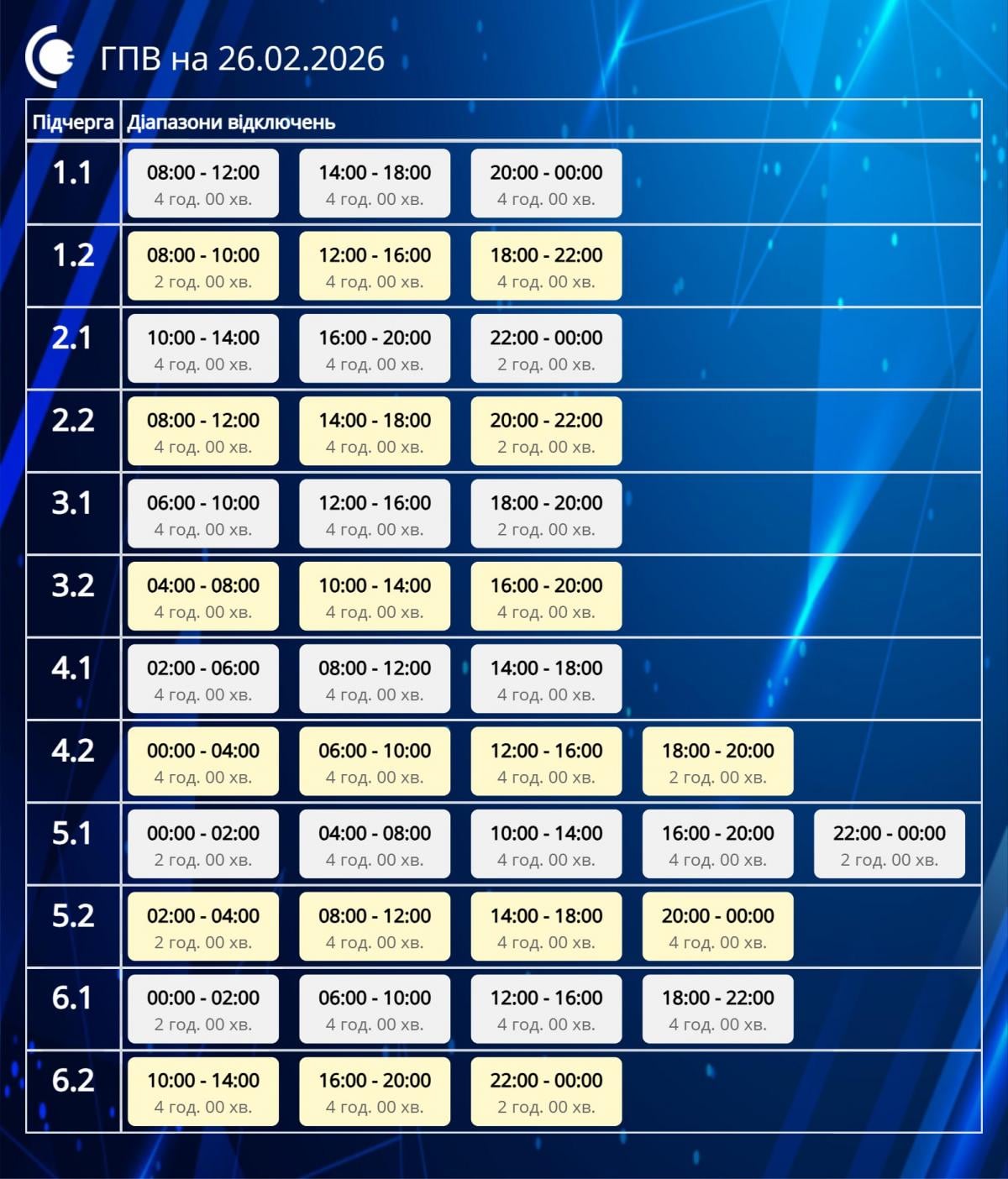 Графіки відключень на 26 лютого: коли в Україні не буде світла у четвер Графіки відключень на 26 лютого: коли в Україні не буде світла у четвер