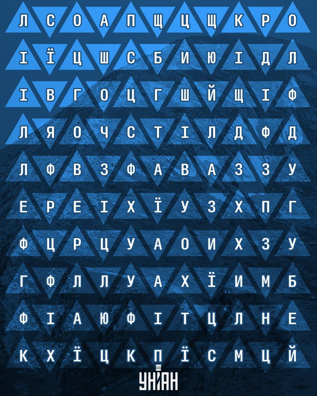 Тільки 2% людей можуть знайти слово 'Говерла' за 11 секунд: непроста головоломка Тільки 2% людей можуть знайти слово 'Говерла' за 11 секунд: непроста головоломка