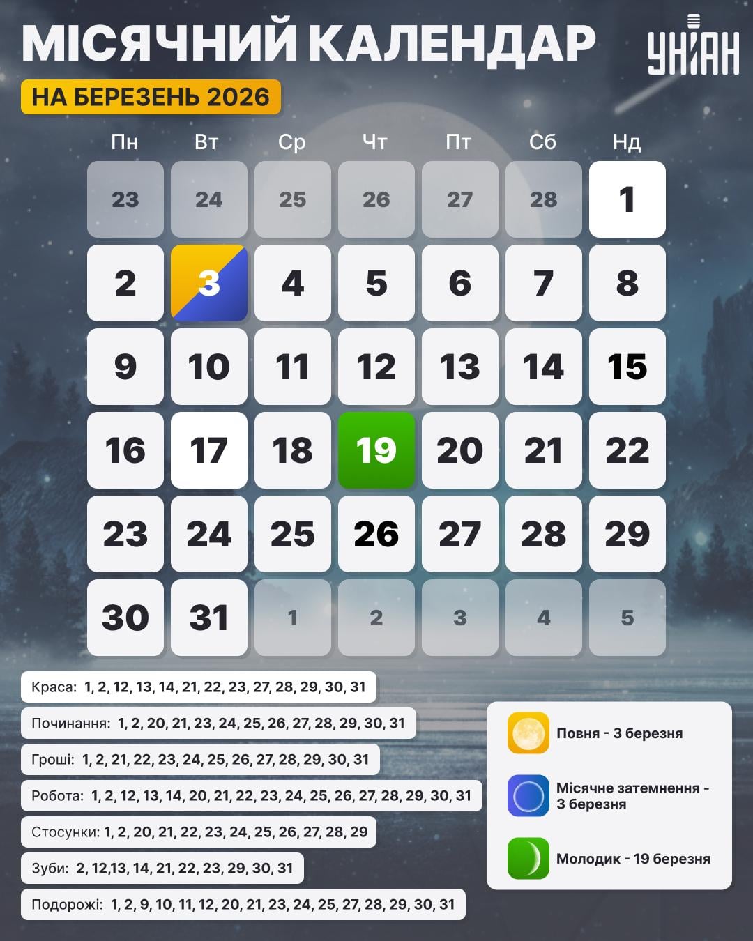 Місячний календар на березень 2026 року