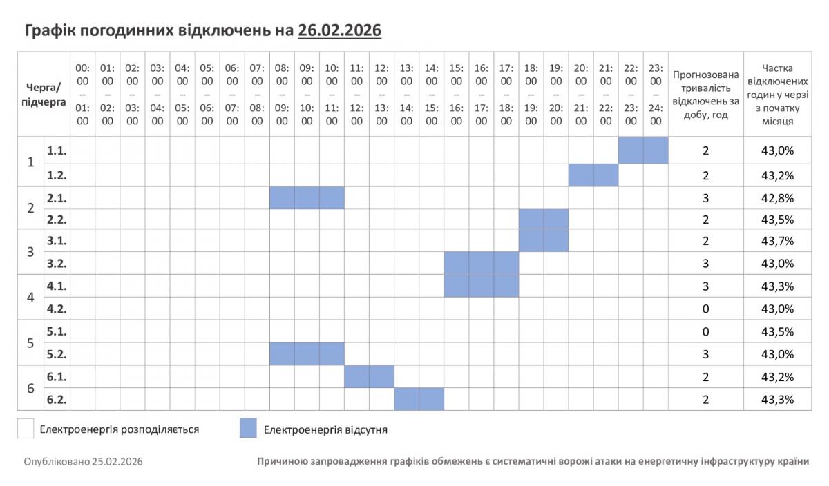 Графики отключений на 26 февраля: когда в Украине не будет света в четверг