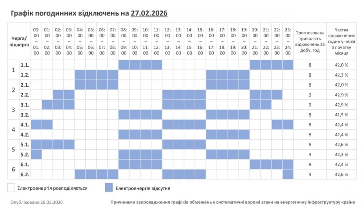 В Україні у п'ятницю будуть відключати світло: кому доведеться сидіти у темряві В Україні у п'ятницю будуть відключати світло: кому доведеться сидіти у темряві