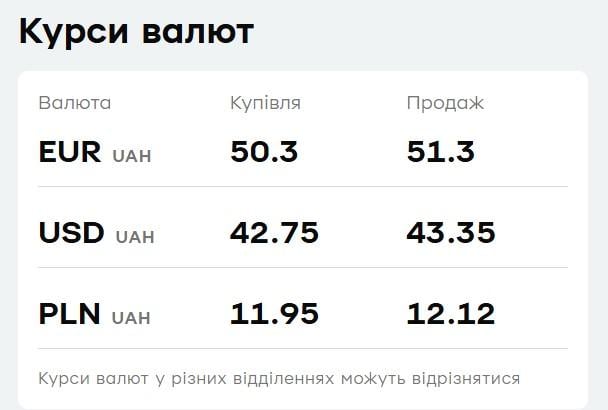 'ПриватБанк' знизив ціну євро: свіжий курс валют на 27 лютого 'ПриватБанк' знизив ціну євро: свіжий курс валют на 27 лютого