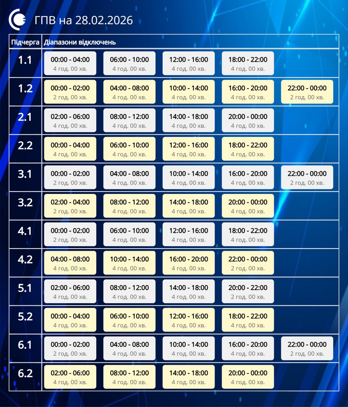 Графики отключений 28 февраля: когда не будет света в последний день зимы Графики отключений 28 февраля: когда не будет света в последний день зимы