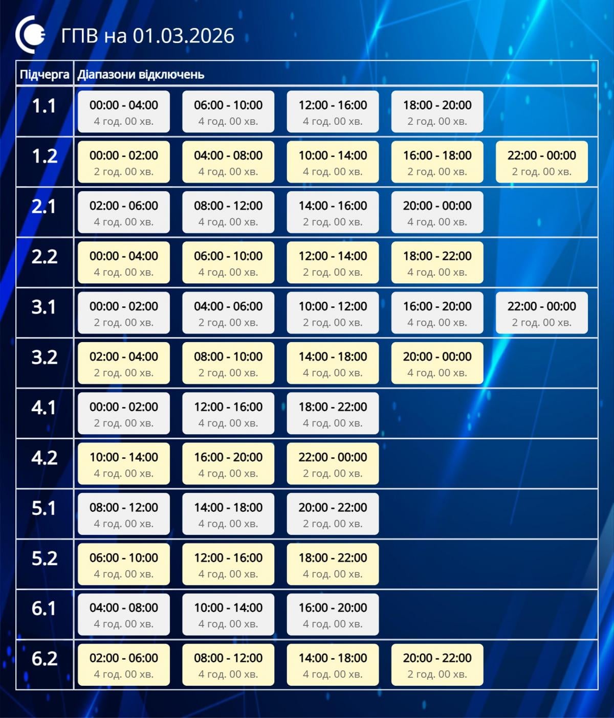 Коли не буде світла в Україні в перший день весни: графік відключення світла 1 березня Коли не буде світла в Україні в перший день весни: графік відключення світла 1 березня