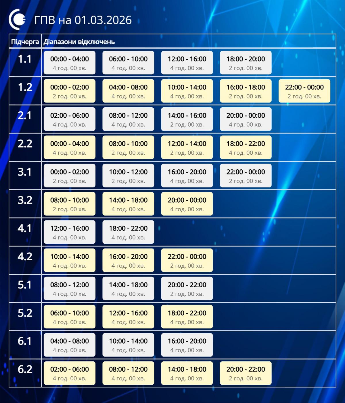 Когда не будет света в Украине в первый день весны: график отключения света 1 марта Когда не будет света в Украине в первый день весны: график отключения света 1 марта