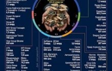 11,6 мільярдів гривень задонатили бізнеси та фонди Пінчука за 4 роки війни