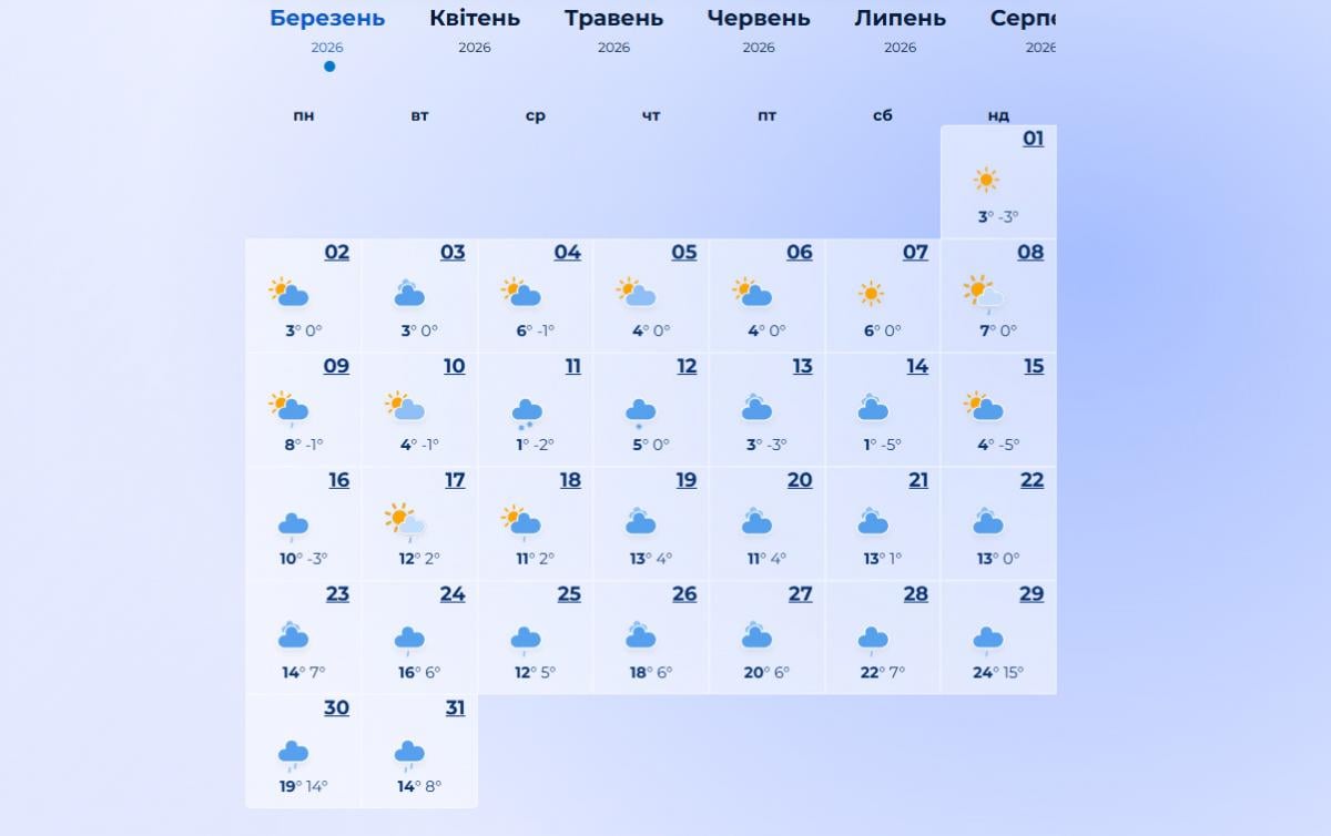погода в марте 2026