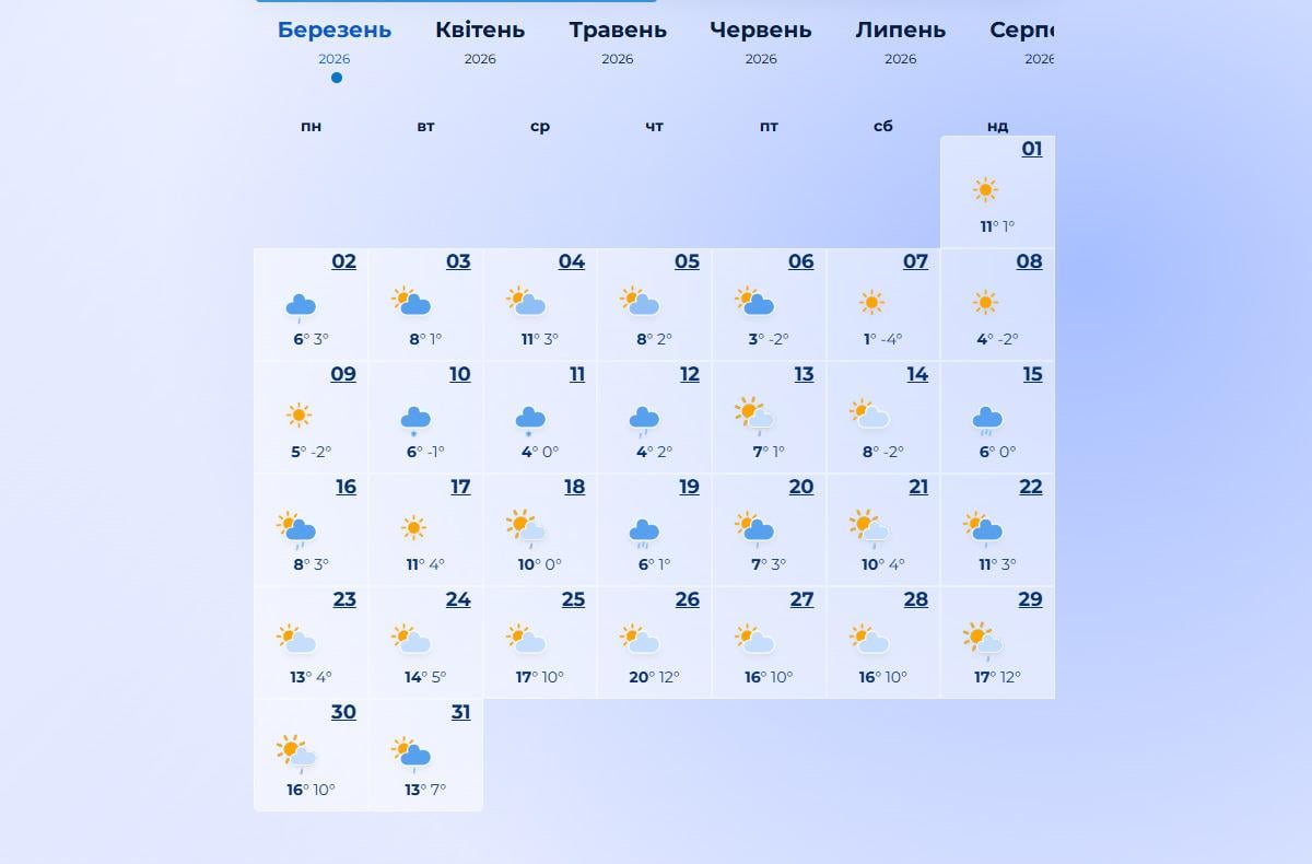 погода в марте 2026
