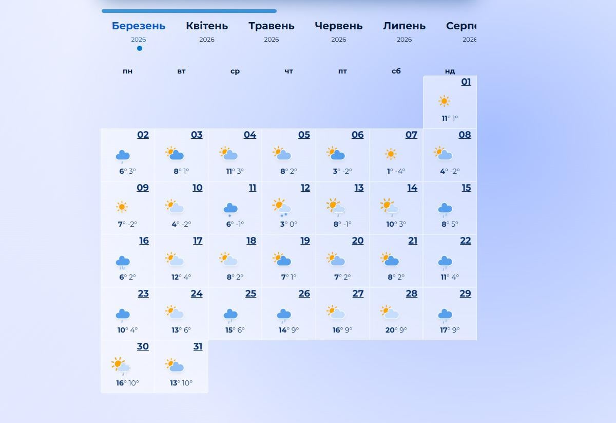 погода в марте 2026
