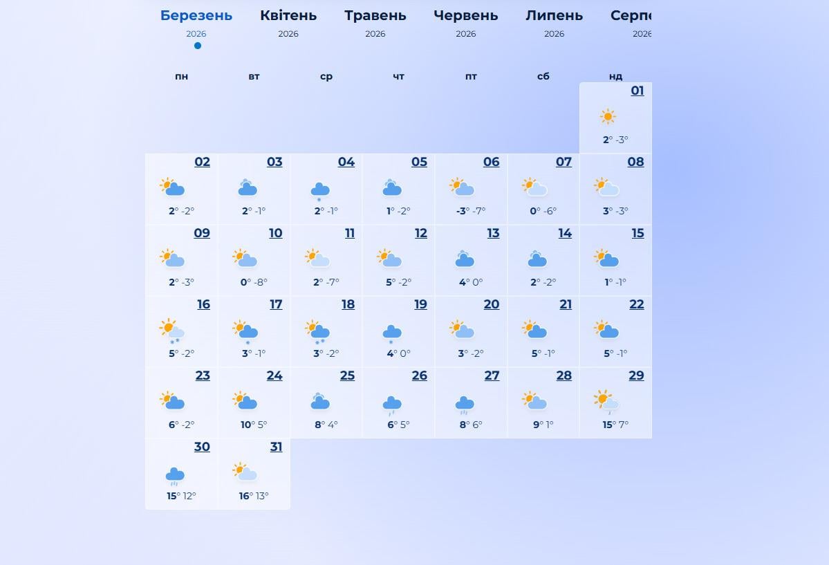 погода в марте 2026
