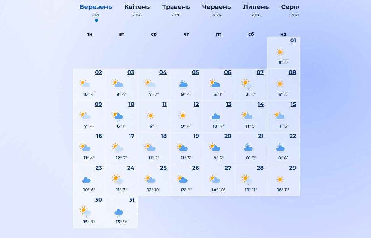 погода в марте 2026