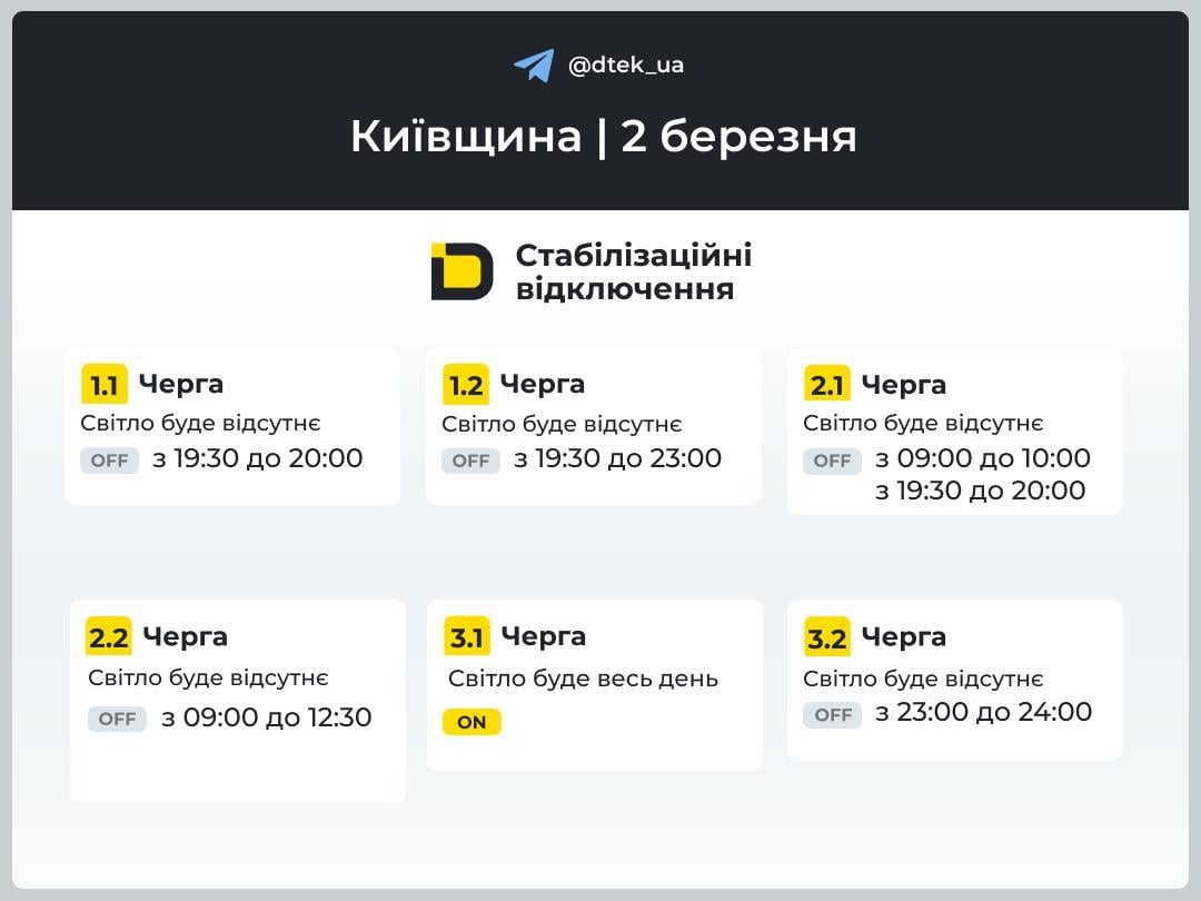 2 березня українцям знову відключатимуть світло: графіки на понеділок 2 березня українцям знову відключатимуть світло: графіки на понеділок