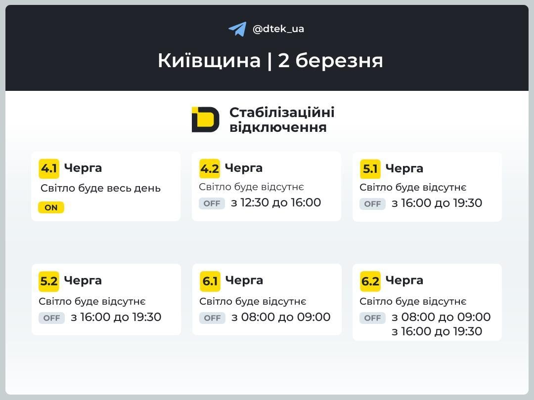 2 березня українцям знову відключатимуть світло: графіки на понеділок 2 березня українцям знову відключатимуть світло: графіки на понеділок